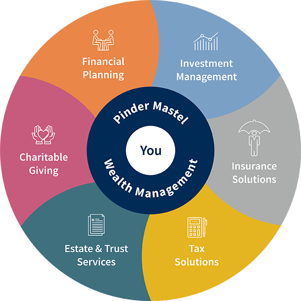 PinderMastel_WealthWheel